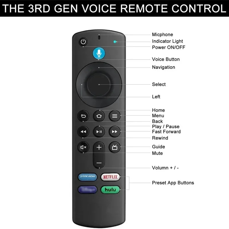 KEBIDU Smart Voice Remote Cont - Fire Starter Cube ulasan dan harga